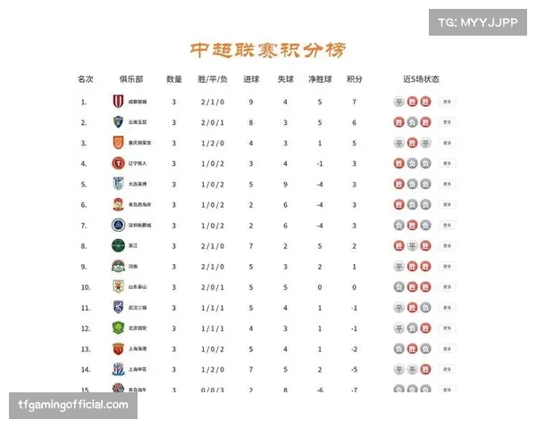 中超第六轮三场平局 密集赛程下球队体能分配成关键